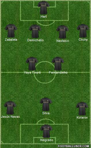 Manchester City Formation 2013