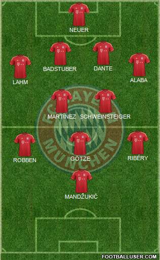 FC Bayern München Formation 2013