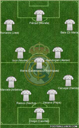 Real Madrid C.F. Formation 2013