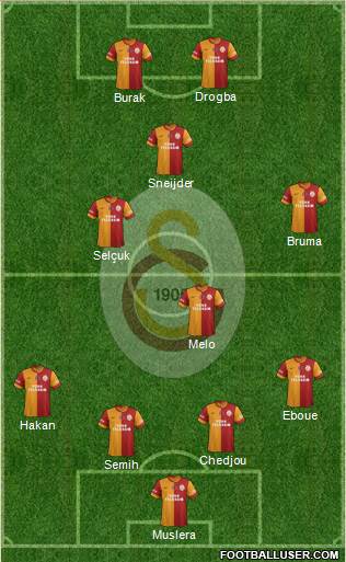 Galatasaray SK Formation 2013