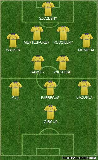 Arsenal Formation 2013