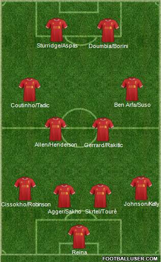 Liverpool Formation 2013