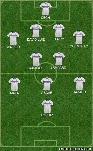 Chelsea Formation 2013