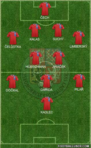 Czech Republic Formation 2013