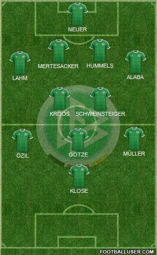 Germany Formation 2013