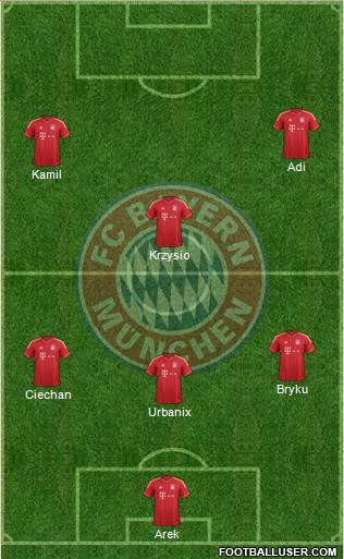 FC Bayern München Formation 2013