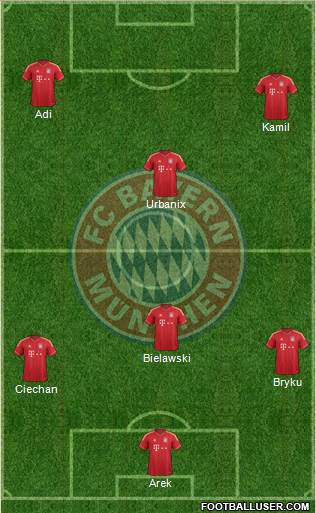 FC Bayern München Formation 2013