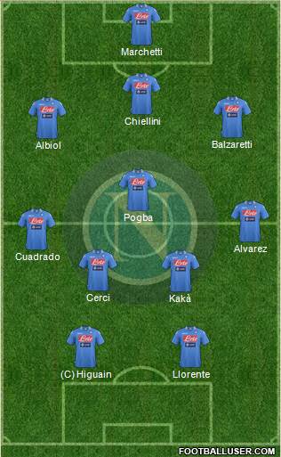 Napoli Formation 2013