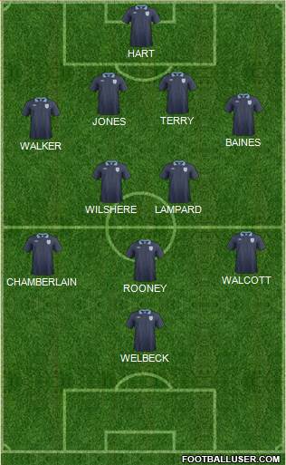 England Formation 2013