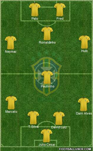 Brazil Formation 2013