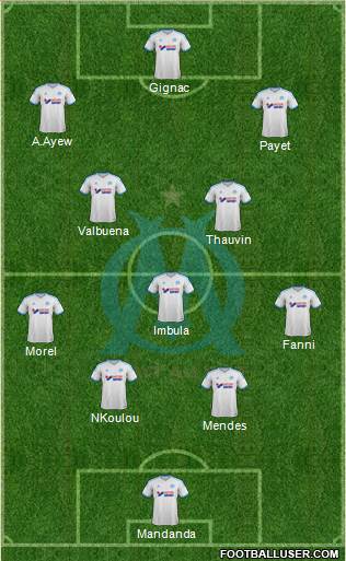 Olympique de Marseille Formation 2013