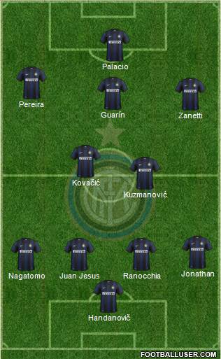 F.C. Internazionale Formation 2013