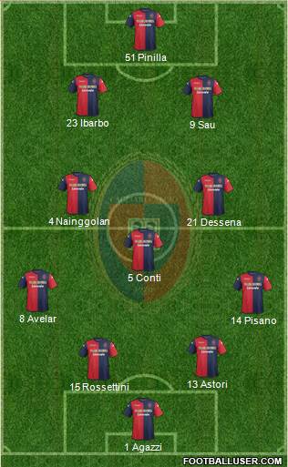 Cagliari Formation 2013