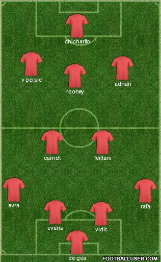 Manchester City Formation 2013