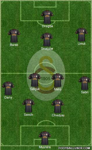 Galatasaray SK Formation 2013