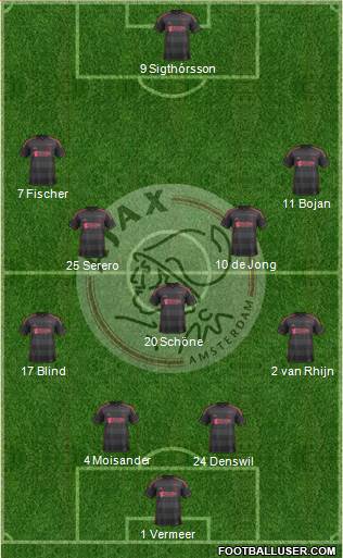 AFC Ajax Formation 2013