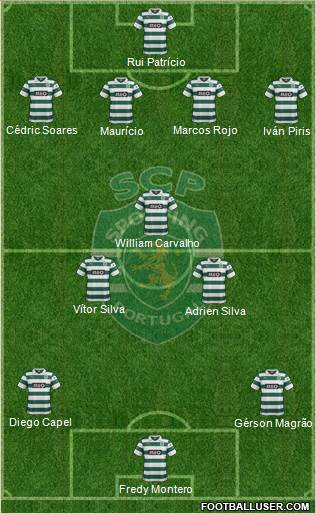Sporting Clube de Portugal - SAD Formation 2013