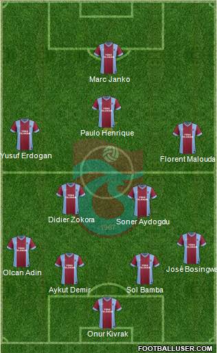 Trabzonspor Formation 2013