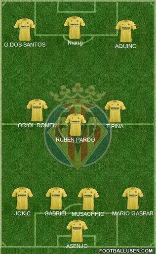 Villarreal C.F., S.A.D. Formation 2013