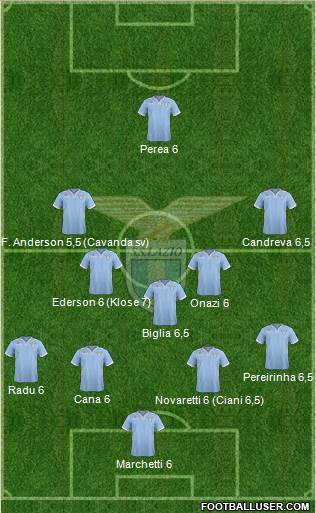 S.S. Lazio Formation 2013
