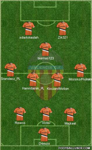 Valencia C.F., S.A.D. Formation 2013