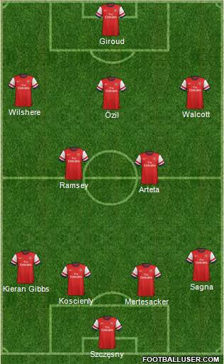 Arsenal Formation 2013