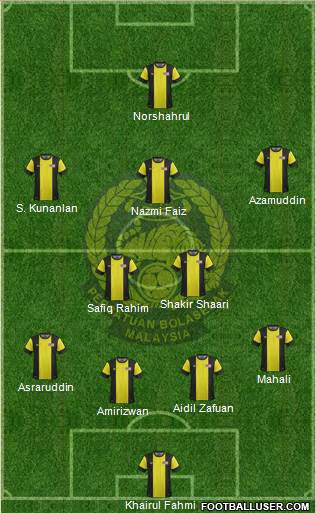 Malaysia Formation 2013