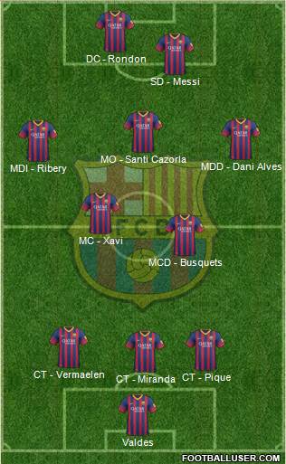 F.C. Barcelona Formation 2013