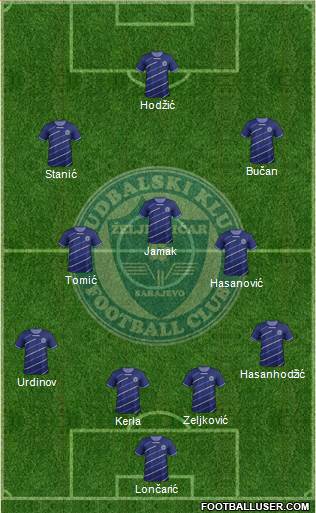 FK Zeljeznicar Sarajevo Formation 2013
