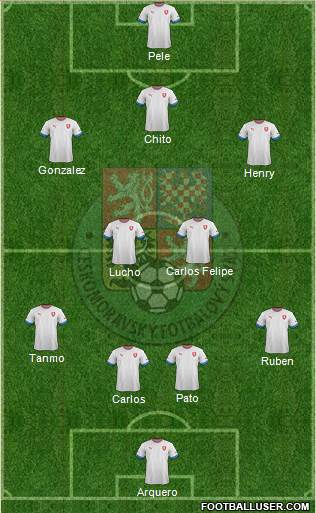 Czech Republic Formation 2013