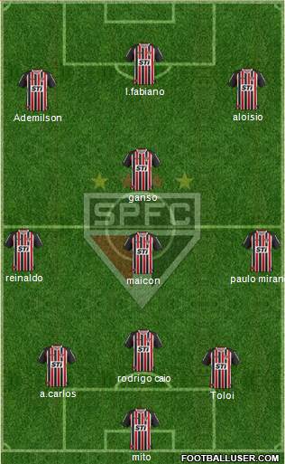 São Paulo FC Formation 2013