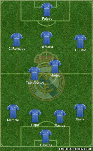 Real Madrid C.F. Formation 2013