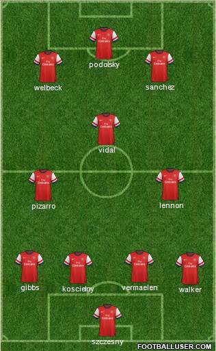 Arsenal Formation 2013