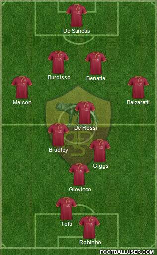 AS Roma Formation 2013
