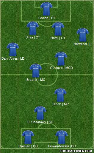 Chelsea Formation 2013