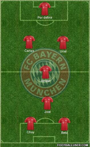 FC Bayern München Formation 2013