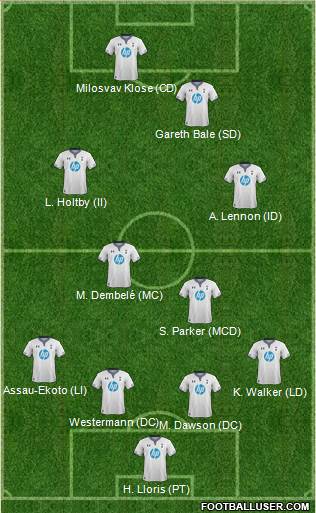 Tottenham Hotspur Formation 2013