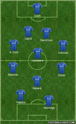 Chelsea Formation 2013