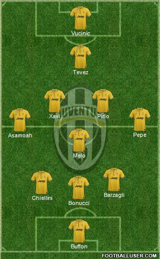 Juventus Formation 2013