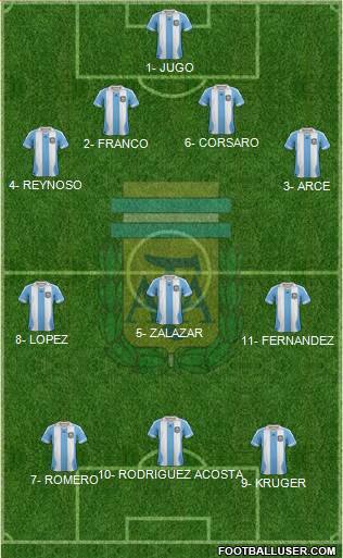 Argentina Formation 2013