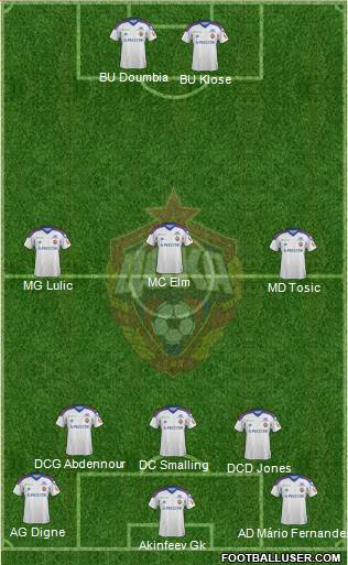 CSKA Moscow Formation 2013