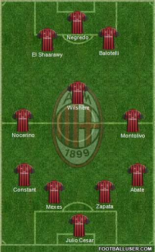 A.C. Milan Formation 2013