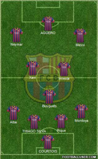 F.C. Barcelona Formation 2013