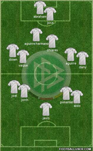 Germany Formation 2013