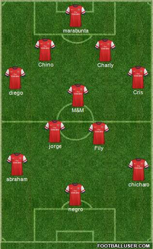 Arsenal Formation 2013