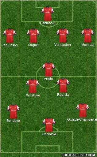Arsenal Formation 2013