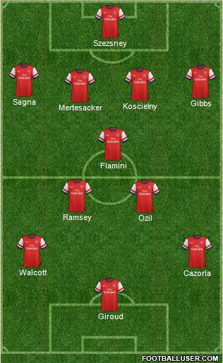 Arsenal Formation 2013
