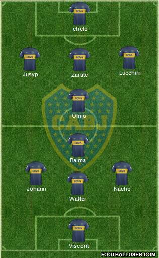 Boca Juniors Formation 2013