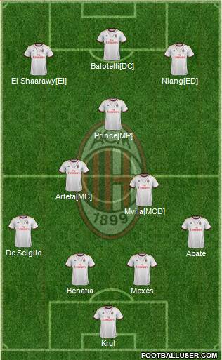 A.C. Milan Formation 2013