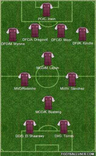 Colorado Rapids Formation 2013